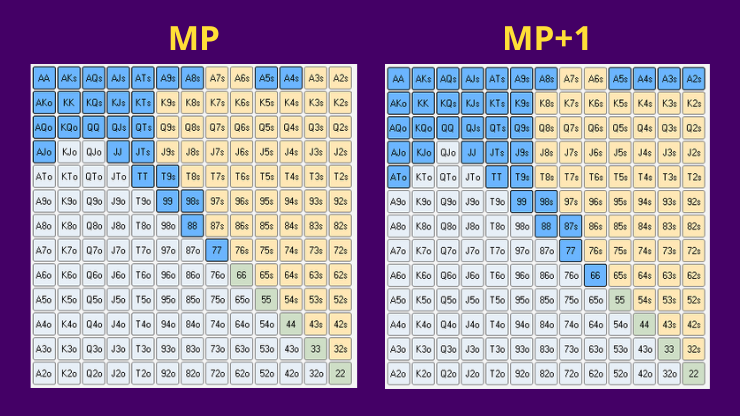 Éventails d'ouverture de MP et de MP+1
